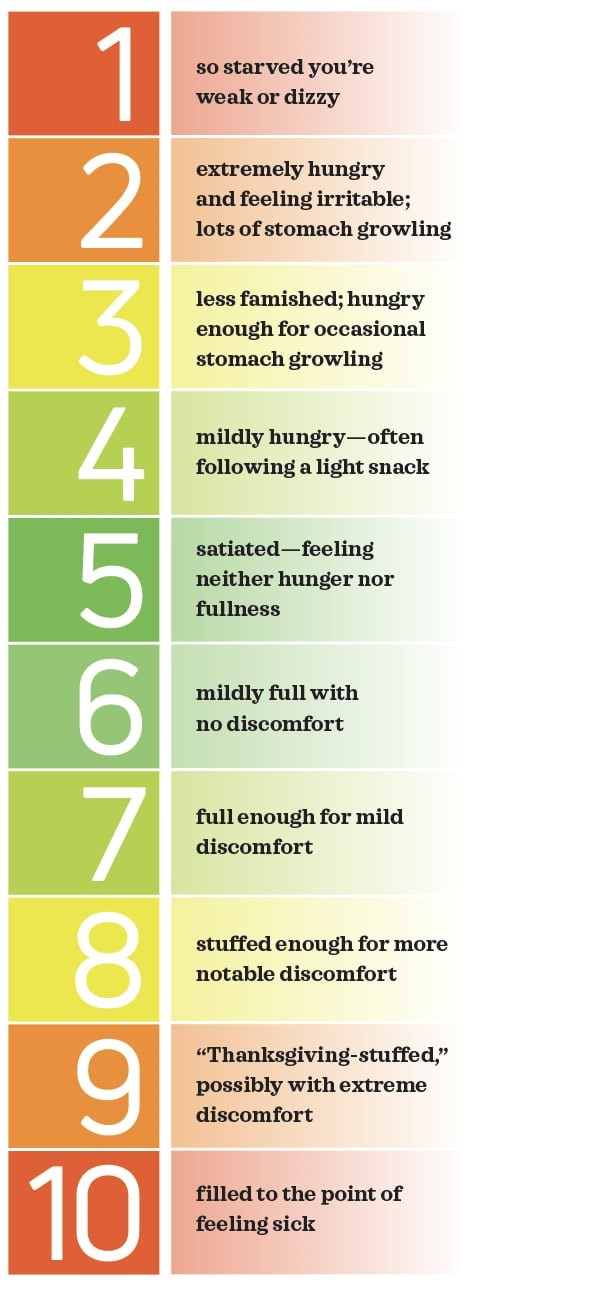 Intuitive Eating: Am I Hungry? - Henrico HR