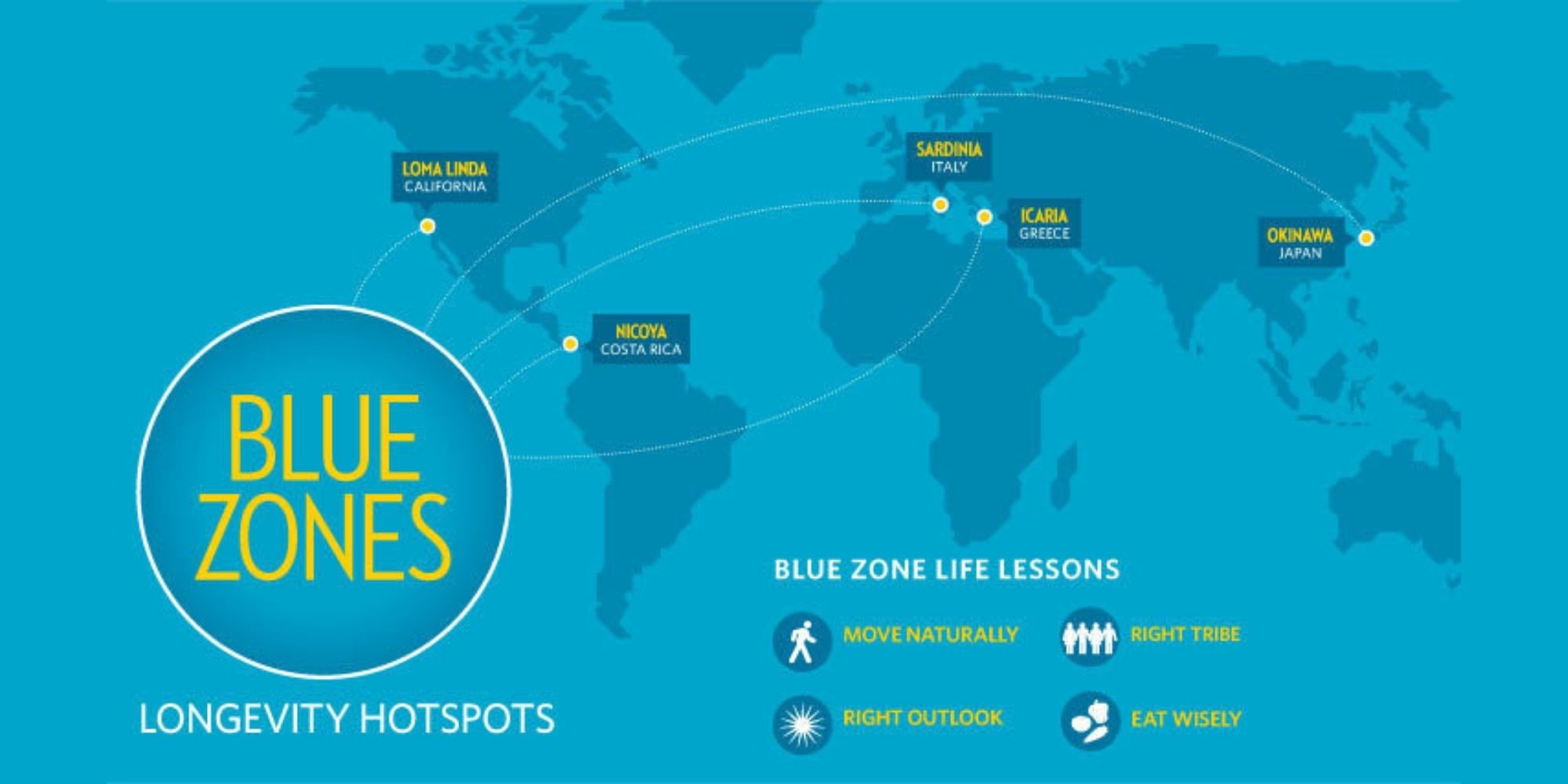 Living Longer- the Blue Zone Mentality