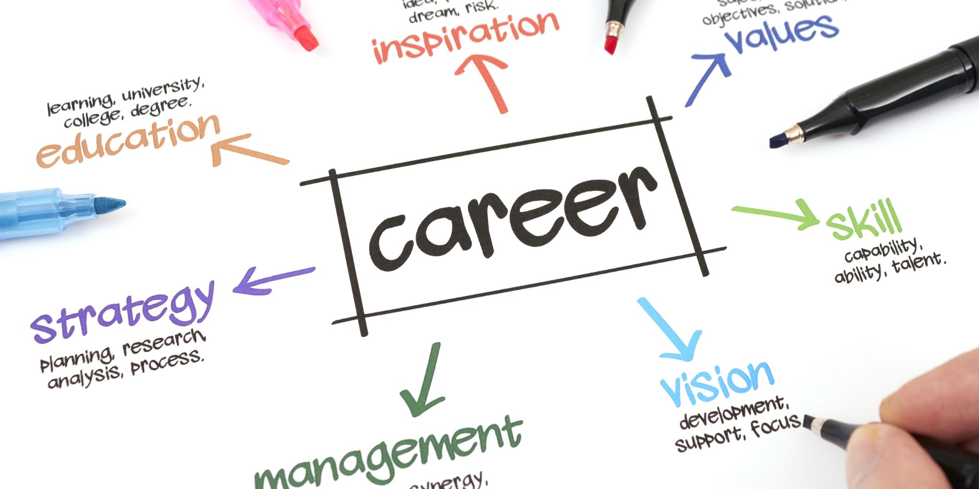 National Career Development Month: Take Charge of Your Career