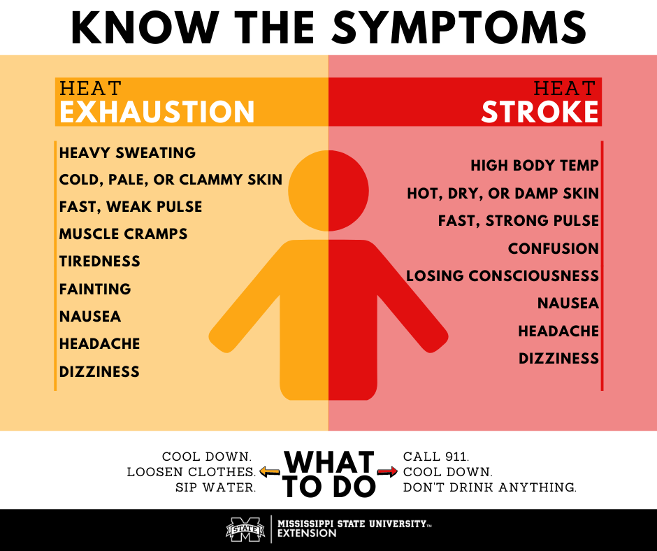 Heat Exhaustion Symptoms Severe Weather Awareness Week Extreme Heat Heat Exhaustion Symptoms Severe Weather Awareness Week Extreme Heat