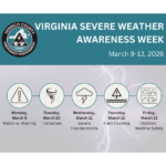 Virginia Severe Weather Awareness Week March 9-13, 2026; Monday, March 9: Watch vs. Warning; Tuesday, March 10: Tornadoes; Wednesday, March 11: Severe Thunderstorms; Thursday, March 12: Flash Flooding; Friday, March 13: Outdoor Weather Safety